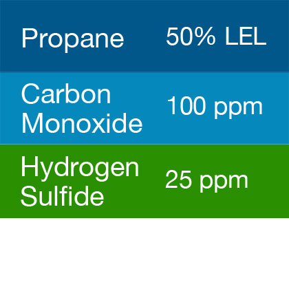 Bump Test Gas: Gasco 470 Multi-Gas Mix: 100 PPM Carbon Monoxide, 50% LEL Propane, 25 PPM Hydrogen Sulfide, Balance Air