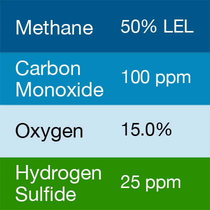 Bump Test Gas: Gasco 475 Multi-Gas Mix: 100 PPM Carbon Monoxide, 50% LEL Methane, 15.0% Oxygen, 25 PPM Hydrogen Sulfide, Balance Nitrogen