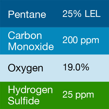 Bump Test Gas: Gasco 477 Multi-Gas Mix: 200 PPM Carbon Monoxide, 25% LEL Pentane, 19.0 Oxygen, 25 PPM Hydrogen Sulfide, Balance Nitrogen