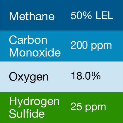 Bump Test Gas: Gasco 478 Multi-Gas Mix: 200 PPM Carbon Monoxide, 50% LEL Methane, 18.0% Oxygen, 25 PPM Hydrogen Sulfide, Balance Nitrogen