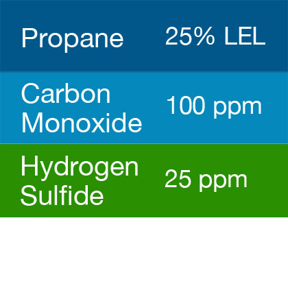 Bump Test Gas: Gasco 479 Multi-Gas Mix: 100 PPM Carbon Monoxide, 25% LEL Propane, 25 PPM Hydrogen Sulfide, Balance Air