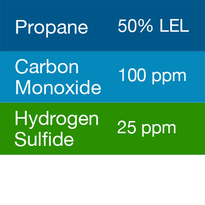 Bump Test Gas: Gasco 480 Multi-Gas Mix: 100 PPM Carbon Monoxide, 50% LEL Propane, 25 PPM Hydrogen Sulfide, Balance Air
