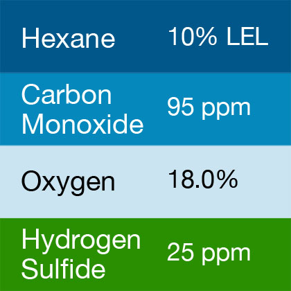 Gasco 481 Multi-Gas Mix: 95 PPM Carbon Monoxide, 10% LEL Hexane, 18.0 Oxygen, 25 PPM Hydrogen Sulfide, Balance Nitrogen