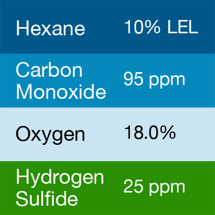 Bump Test Gas: Gasco 481 Multi-Gas Mix: 95 PPM Carbon Monoxide, 10% LEL Hexane, 18.0 Oxygen, 25 PPM Hydrogen Sulfide, Balance Nitrogen
