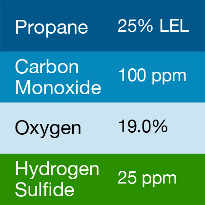 Gasco 484 Multi-Gas Mix: 100 PPM Carbon Monoxide, 25% LEL Propane, 19.0% Oxygen, 25 PPM Hydrogen Sulfide, Balance Nitrogen