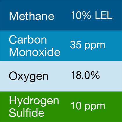 Bump Test Gas: Gasco 490 Multi-Gas Mix: 35 PPM Carbon Monoxide, 10% LEL Methane, 18.0% Oxygen, 10 PPM Hydrogen Sulfide, Balance Nitrogen